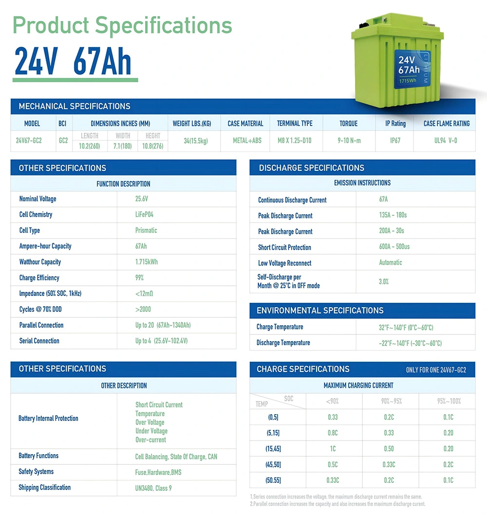 24v 67ah Modular Lifepo4 Battery